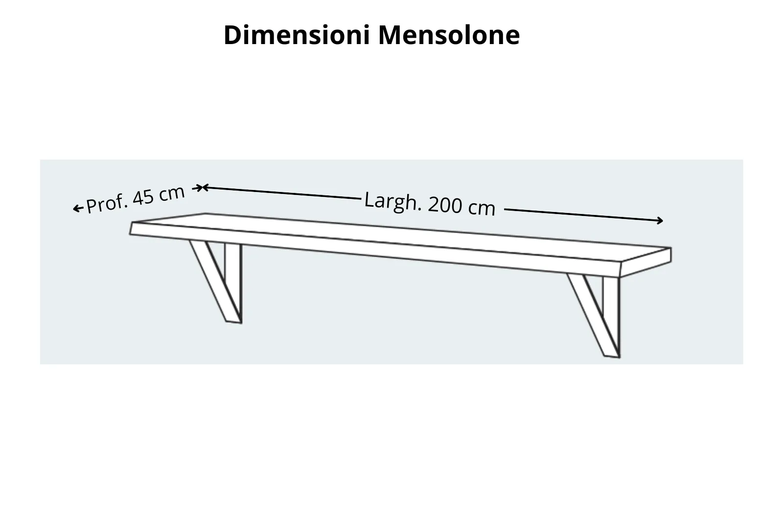 Dimensione mensolone